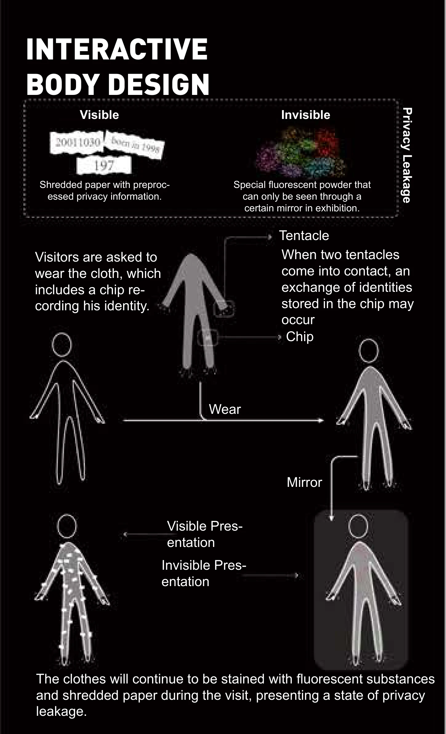 Wearable interaction proposal: chips, paper fragments, and fluorescent traces.