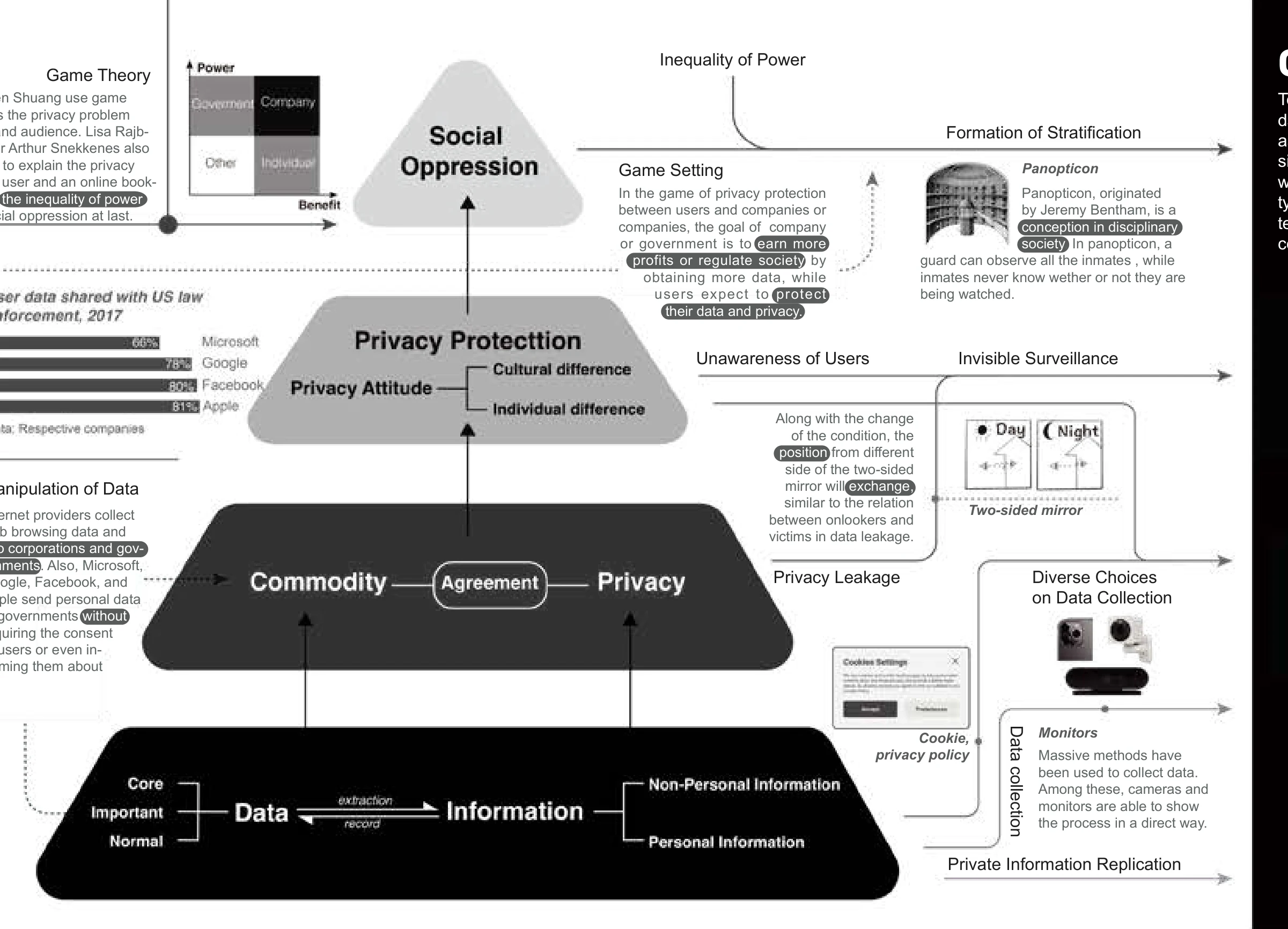 Research diagrams connecting social control, information exchange, and privacy.