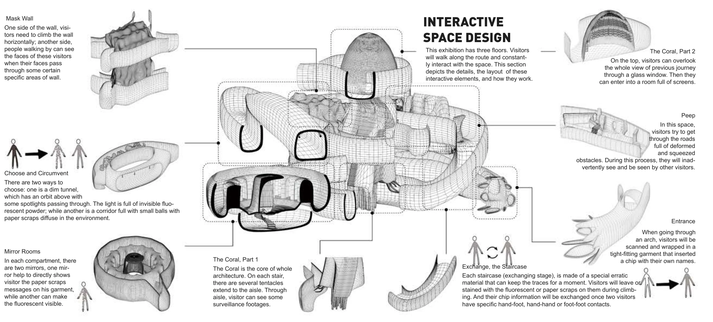 The spatial system connects passages, mirrors, exchange stairs, and observation points.