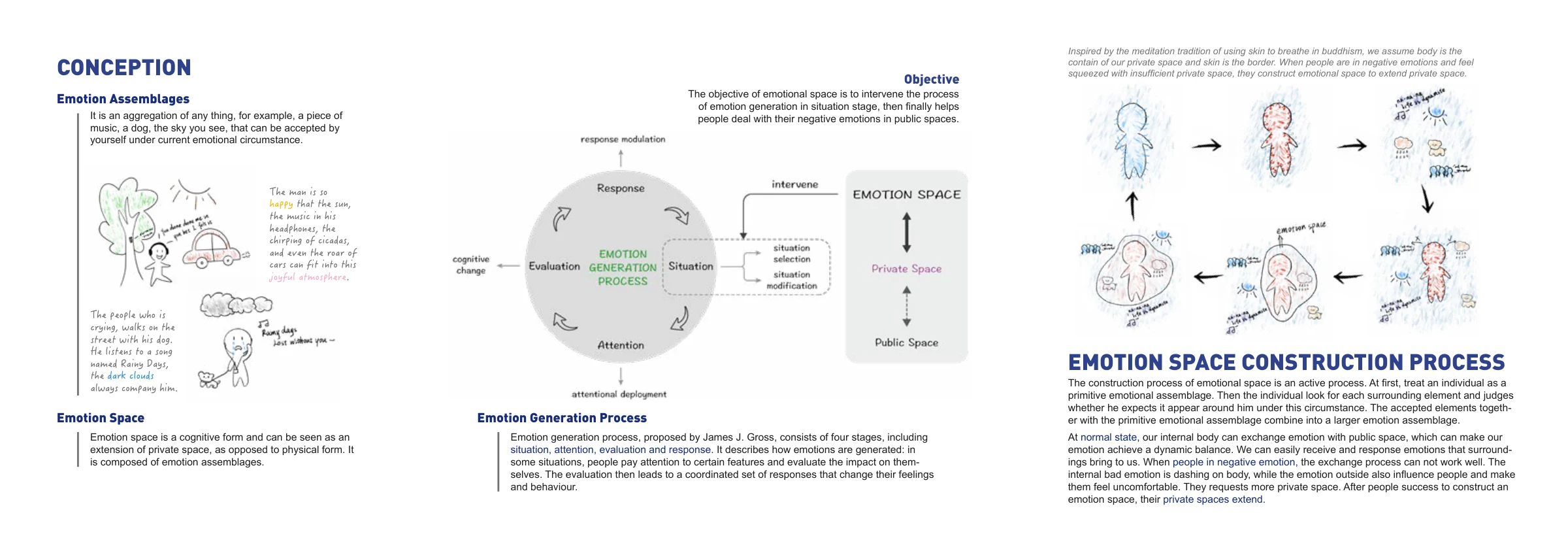 The emotion model and proposed process of emotional space construction.