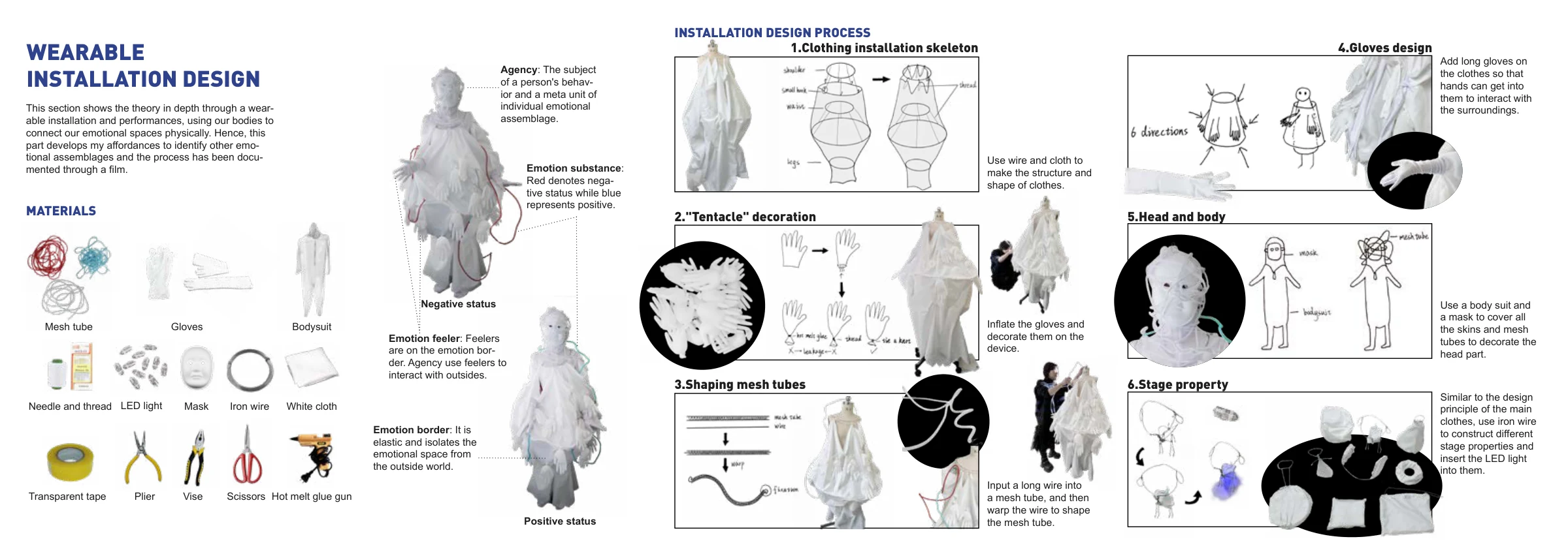 Fabrication studies for the wearable structure and its moving extensions.